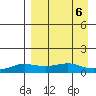 Golovnin tide chart for Friday, September 6, 2024