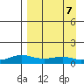 Golovnin tide chart for Saturday, September 7, 2024