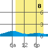 Golovnin tide chart for Sunday, September 8, 2024