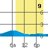 Golovnin tide chart for Monday, September 9, 2024