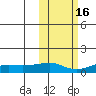 Golovnin tide chart for Wednesday, October 16, 2024