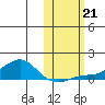 Golovnin tide chart for Monday, October 21, 2024