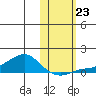 Golovnin tide chart for Wednesday, October 23, 2024