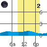 Golovnin tide chart for Wednesday, October 2, 2024
