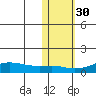 Golovnin tide chart for Wednesday, October 30, 2024