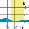 Golovnin tide chart for Sunday, October 6, 2024