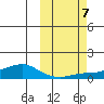 Golovnin tide chart for Monday, October 7, 2024