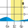 Golovnin tide chart for Tuesday, October 8, 2024