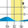 Golovnin tide chart for Wednesday, October 9, 2024
