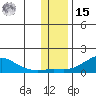 Golovnin tide chart for Friday, November 15, 2024