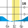 Golovnin tide chart for Saturday, November 16, 2024