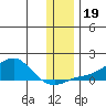 Golovnin tide chart for Tuesday, November 19, 2024