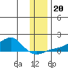 Golovnin tide chart for Wednesday, November 20, 2024