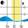 Golovnin tide chart for Friday, November 8, 2024
