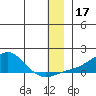 Golovnin tide chart for Tuesday, December 17, 2024