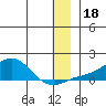 Golovnin tide chart for Wednesday, December 18, 2024