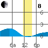 Golovnin tide chart for Sunday, December 8, 2024