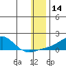 Golovnin tide chart for Tuesday, January 14, 2025