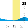 Golovnin tide chart for Thursday, January 23, 2025