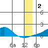 Golovnin tide chart for Thursday, January 2, 2025
