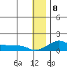 Golovnin tide chart for Wednesday, January 8, 2025