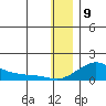 Golovnin tide chart for Thursday, January 9, 2025