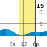Golovnin tide chart for Saturday, February 15, 2025