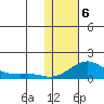 Golovnin tide chart for Thursday, February 6, 2025