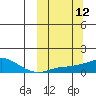 Golovnin tide chart for Wednesday, March 12, 2025