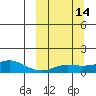 Golovnin tide chart for Friday, March 14, 2025