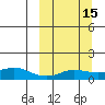 Golovnin tide chart for Saturday, March 15, 2025