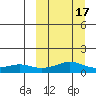 Golovnin tide chart for Monday, March 17, 2025
