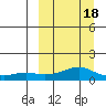 Golovnin tide chart for Tuesday, March 18, 2025