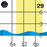 Golovnin tide chart for Saturday, March 29, 2025
