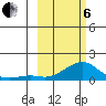 Golovnin tide chart for Thursday, March 6, 2025