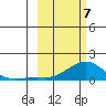 Golovnin tide chart for Friday, March 7, 2025
