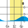 Golovnin tide chart for Saturday, March 8, 2025