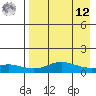 Golovnin tide chart for Saturday, April 12, 2025