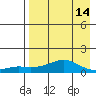 Golovnin tide chart for Monday, April 14, 2025