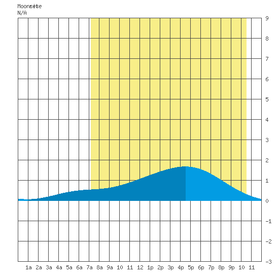 Golovnin tide chart for Wednesday, April 16, 2025