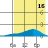 Golovnin tide chart for Wednesday, April 16, 2025