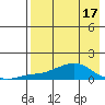Golovnin tide chart for Thursday, April 17, 2025