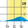 Golovnin tide chart for Friday, April 18, 2025