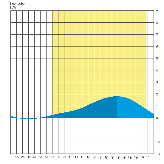 Golovnin tide chart for Saturday, April 19, 2025