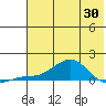 Golovnin tide chart for Wednesday, April 30, 2025