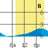 Golovnin tide chart for Sunday, April 6, 2025