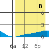 Golovnin tide chart for Tuesday, April 8, 2025