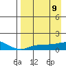 Golovnin tide chart for Wednesday, April 9, 2025