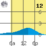 Golovnin tide chart for Monday, May 12, 2025