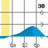Golovnin tide chart for Friday, May 30, 2025